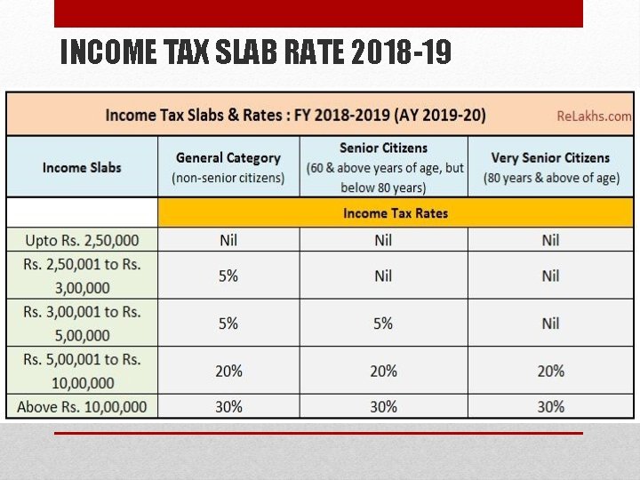 INCOME TAX SLAB RATE 2018 -19 