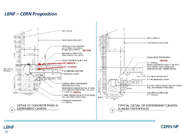 LBNF – CERN Proposition 345 MPa 200 MPa … ~14 MPa? 28 MPa 40