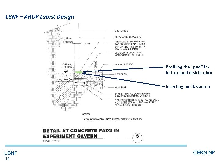 LBNF – ARUP Latest Design Profiling the “pad” for better load distribution Inserting an