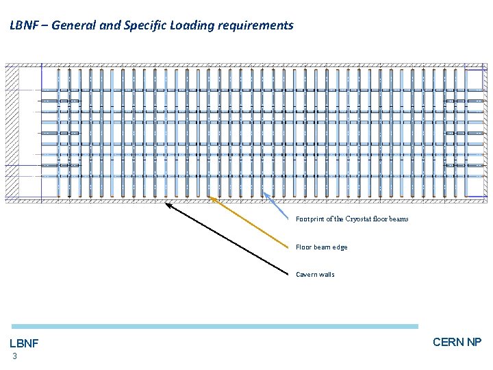 LBNF – General and Specific Loading requirements Footprint of the Cryostat floor beams Floor