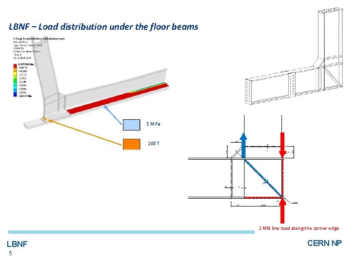 LBNF – Load distribution under the floor beams 5 MPa 200 T 2 MN