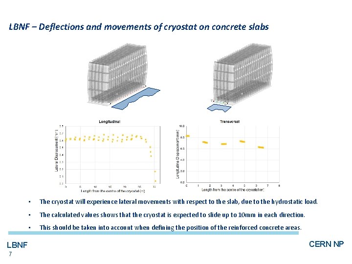 LBNF – Deflections and movements of cryostat on concrete slabs LBNF 7 • The
