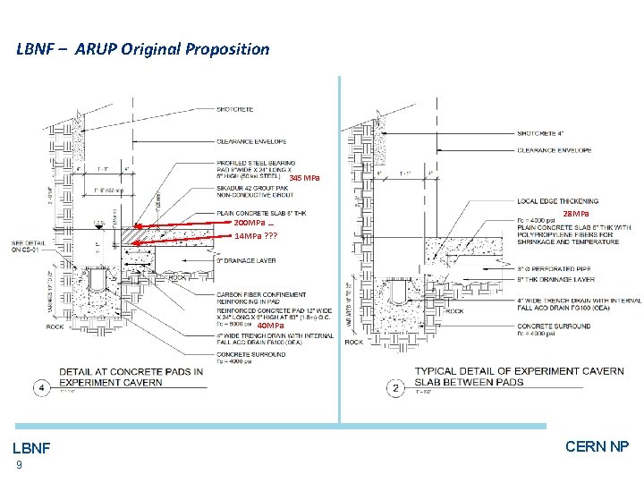 LBNF – ARUP Original Proposition 345 MPa 200 MPa … 14 MPa ? ?