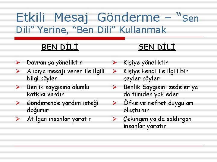 Etkili Mesaj Gönderme – “Sen Dili” Yerine, “Ben Dili” Kullanmak BEN DİLİ Ø Ø