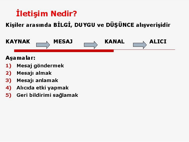 İletişim Nedir? Kişiler arasında BİLGİ, DUYGU ve DÜŞÜNCE alışverişidir KAYNAK MESAJ Aşamalar: 1) Mesaj