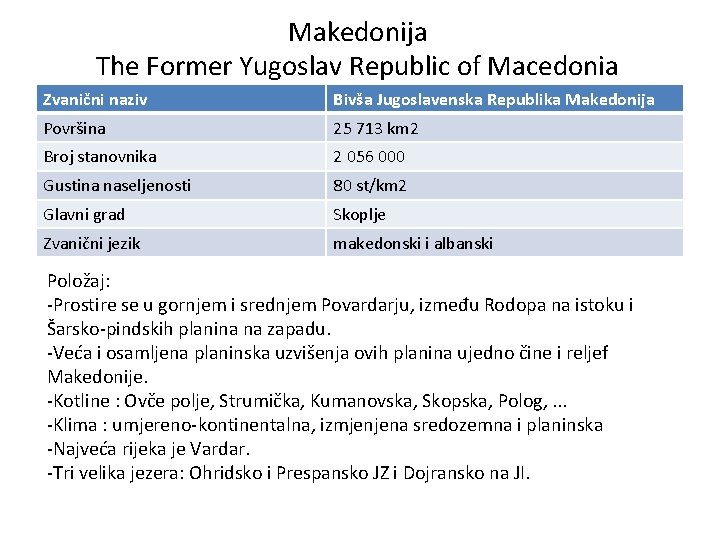 Makedonija The Former Yugoslav Republic of Macedonia Zvanični naziv Bivša Jugoslavenska Republika Makedonija Površina