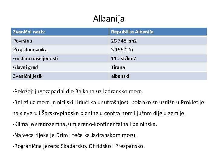 Albanija Zvanični naziv Republika Albanija Površina 28 748 km 2 Broj stanovnika 3 166