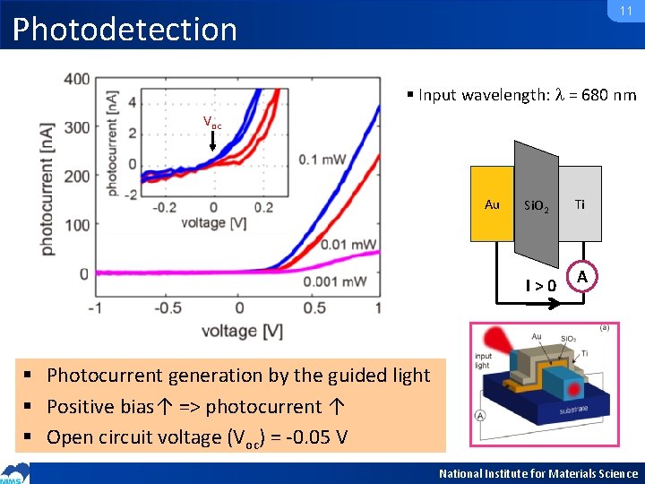 11 Photodetection § Input wavelength: = 680 nm Voc Au Si. O 2 I>0