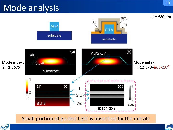 13 Mode analysis = 680 nm Mode index: n = 1. 5579 Mode index: