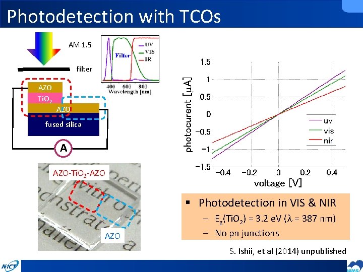 Photodetection with TCOs AM 1. 5 filter AZO Ti. O 2 AZO fused silica