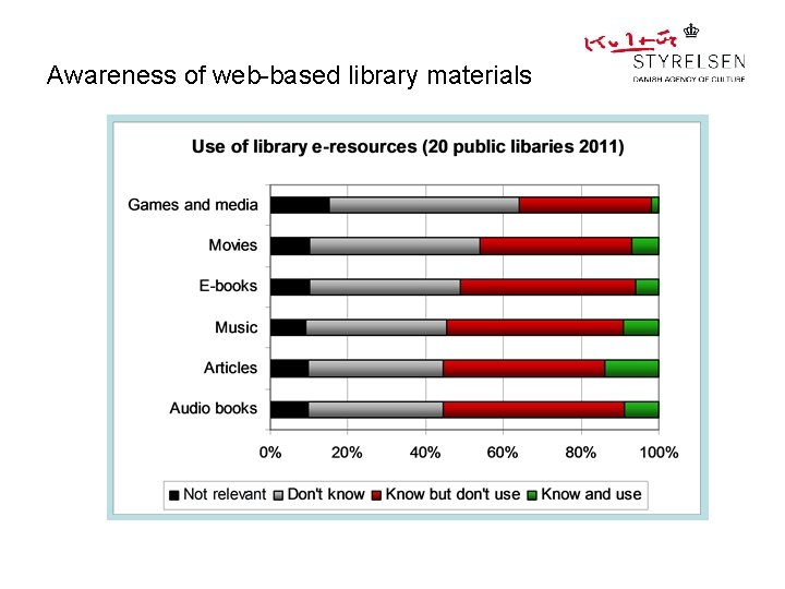 Awareness of web-based library materials 