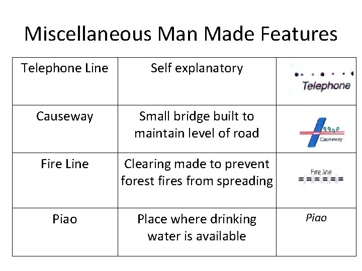 Miscellaneous Man Made Features Telephone Line Self explanatory Causeway Small bridge built to maintain Miscellaneous Man Made Features Telephone Line Self explanatory Causeway Small bridge built to maintain
