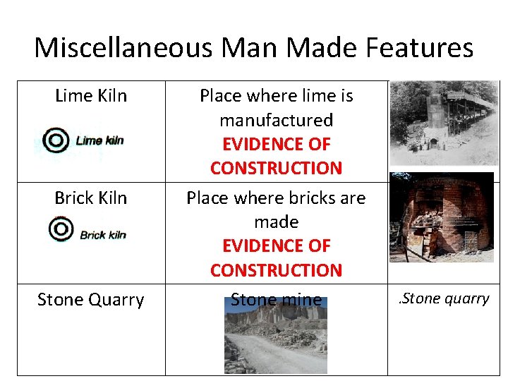 Miscellaneous Man Made Features Lime Kiln Brick Kiln Stone Quarry Place where lime is