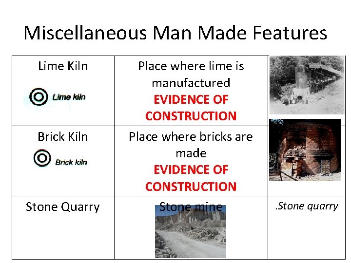 Miscellaneous Man Made Features Lime Kiln Brick Kiln Stone Quarry Place where lime is Miscellaneous Man Made Features Lime Kiln Brick Kiln Stone Quarry Place where lime is