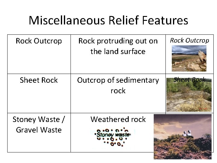 Miscellaneous Relief Features Rock Outcrop Rock protruding out on the land surface Rock Outcrop