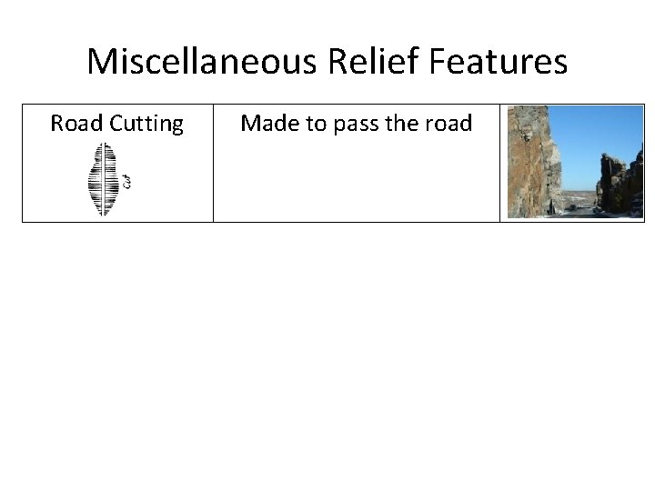Miscellaneous Relief Features Road Cutting Made to pass the road 
