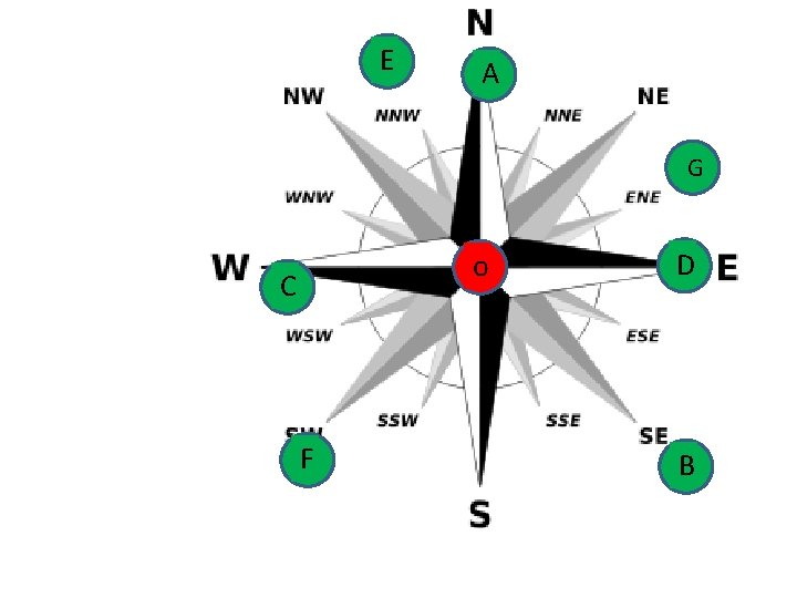 E A G o C F D B  E A G o C F D B