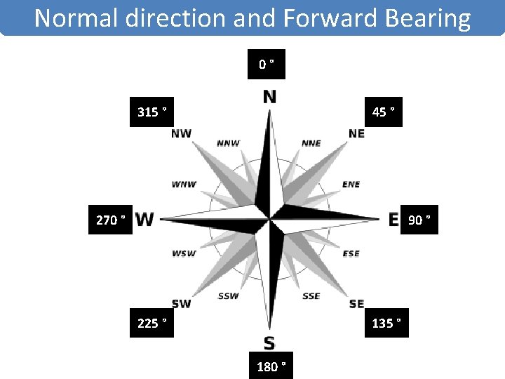 Normal direction and Forward Bearing 0° 315 ° 45 ° 270 ° 90 ° Normal direction and Forward Bearing 0° 315 ° 45 ° 270 ° 90 °