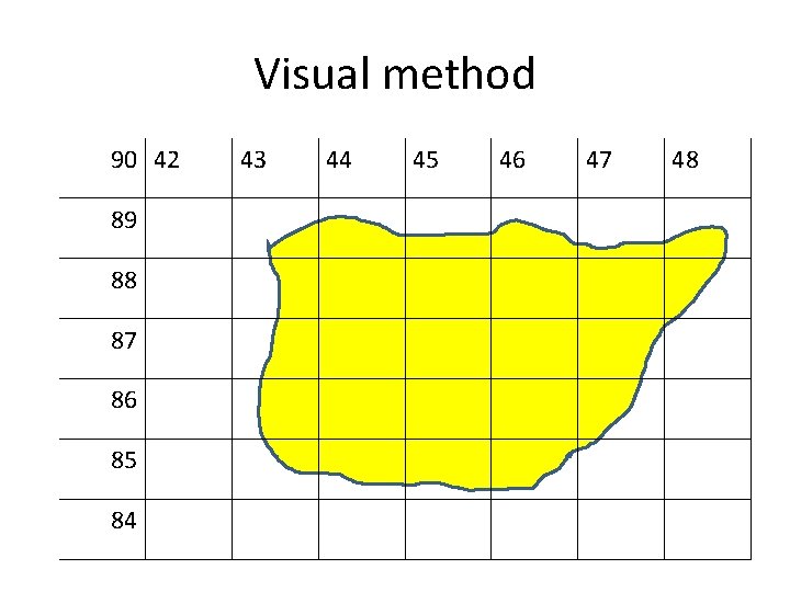 Visual method 90 42 89 88 87 86 85 84 43 44 45 46 Visual method 90 42 89 88 87 86 85 84 43 44 45 46