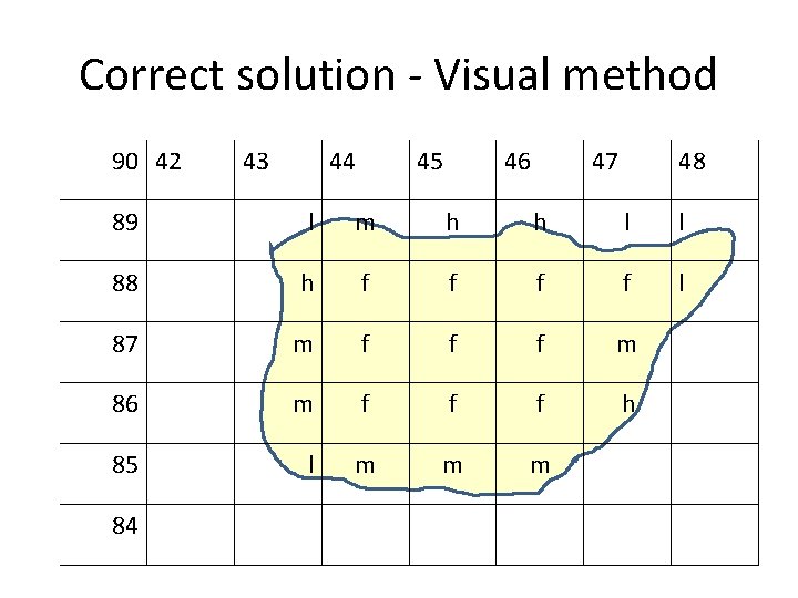 Correct solution - Visual method 90 42 43 44 45 46 47 48 89