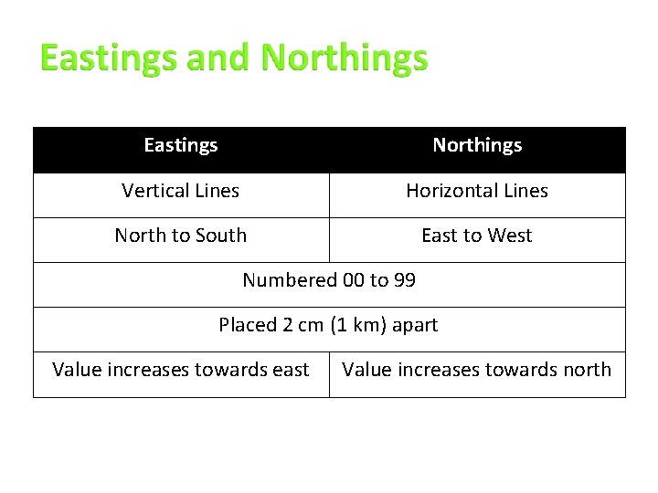 Eastings Northings Vertical Lines Horizontal Lines North to South East to West Numbered 00 Eastings Northings Vertical Lines Horizontal Lines North to South East to West Numbered 00