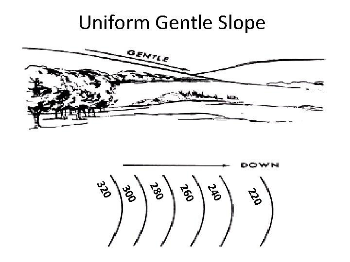 Uniform Gentle Slope 220 240 260 280 300 320  Uniform Gentle Slope 220 240 260 280 300 320