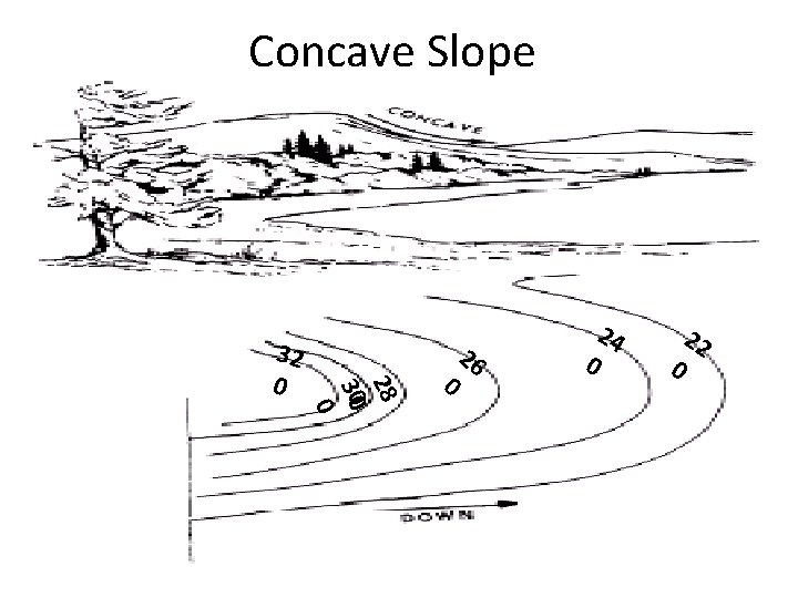 Concave Slope 28 300 0 32 0 0 26 24 0 0 22 