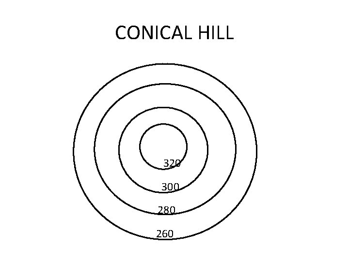CONICAL HILL 320 300 280 260 