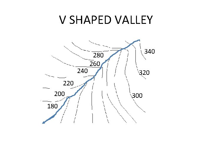 V SHAPED VALLEY 240 220 200 180 340 280 260 320 300  V SHAPED VALLEY 240 220 200 180 340 280 260 320 300