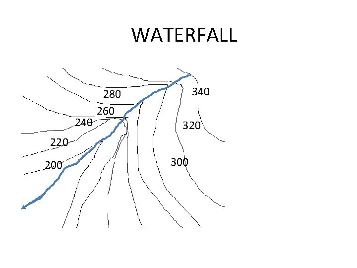 WATERFALL 240 280 260 340 320 200 300 