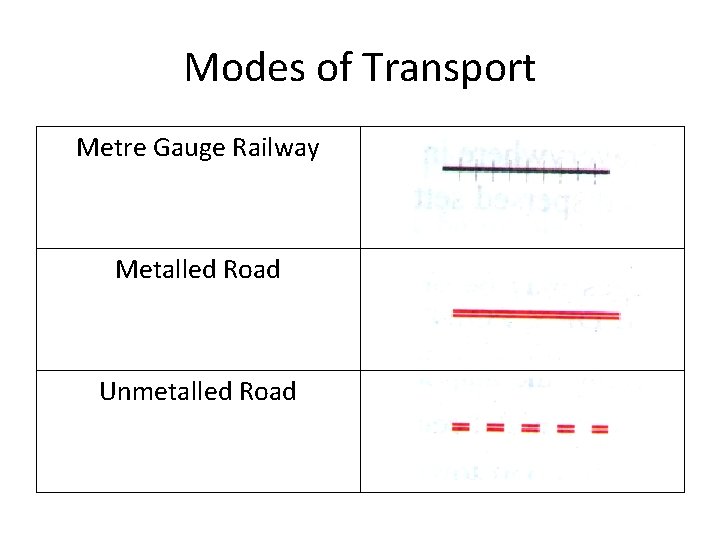Modes of Transport Metre Gauge Railway Metalled Road Unmetalled Road 