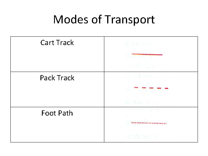 Modes of Transport Cart Track Pack Track Foot Path 