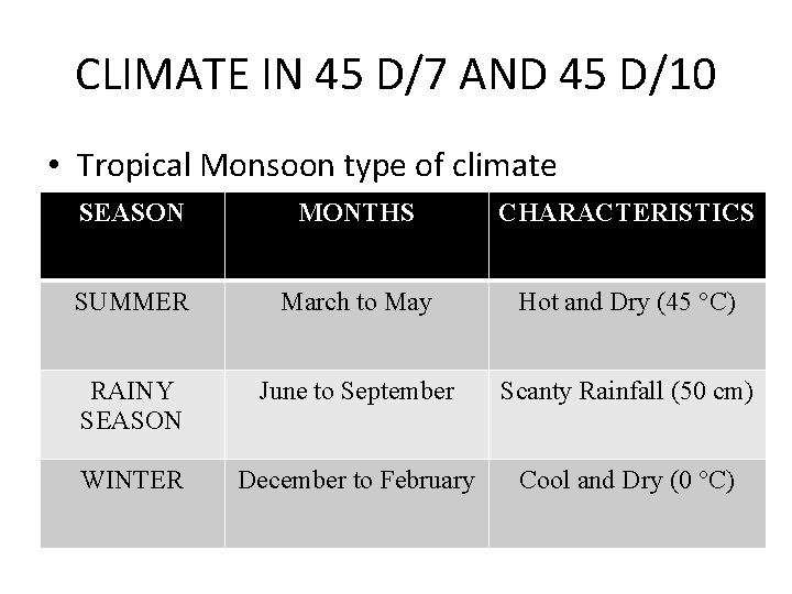 CLIMATE IN 45 D/7 AND 45 D/10 • Tropical Monsoon type of climate SEASON CLIMATE IN 45 D/7 AND 45 D/10 • Tropical Monsoon type of climate SEASON