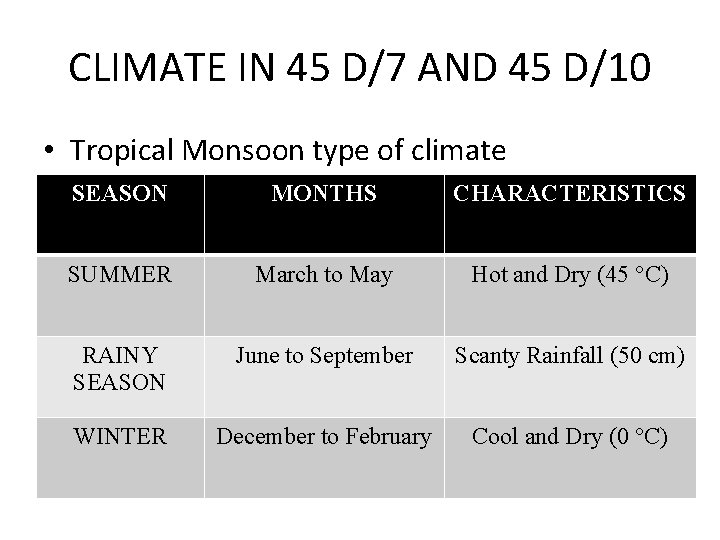 CLIMATE IN 45 D/7 AND 45 D/10 • Tropical Monsoon type of climate SEASON