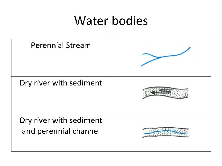 Water bodies Perennial Stream Dry river with sediment and perennial channel 