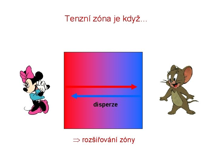 Tenzní zóna je když… disperze rozšiřování zóny 