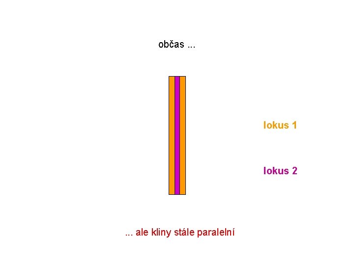 občas. . . lokus 1 lokus 2 . . . ale kliny stále paralelní