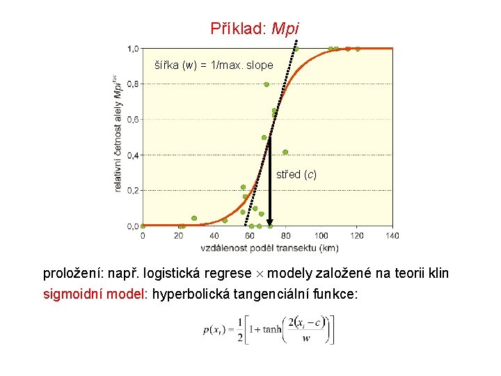 Příklad: Mpi šířka (w) = 1/max. slope střed (c) proložení: např. logistická regrese modely