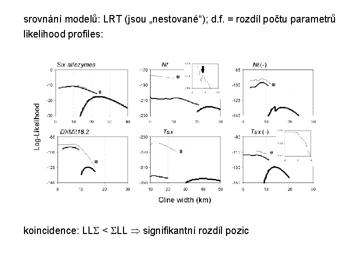 srovnání modelů: LRT (jsou „nestované“); d. f. = rozdíl počtu parametrů likelihood profiles: koincidence: