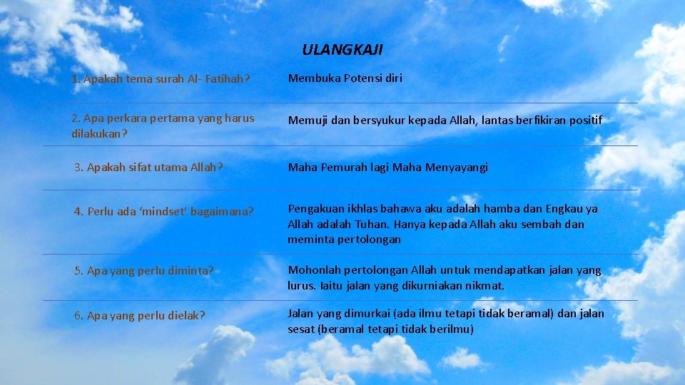 ULANGKAJI 1. Apakah tema surah Al- Fatihah? Membuka Potensi diri 2. Apa perkara pertama