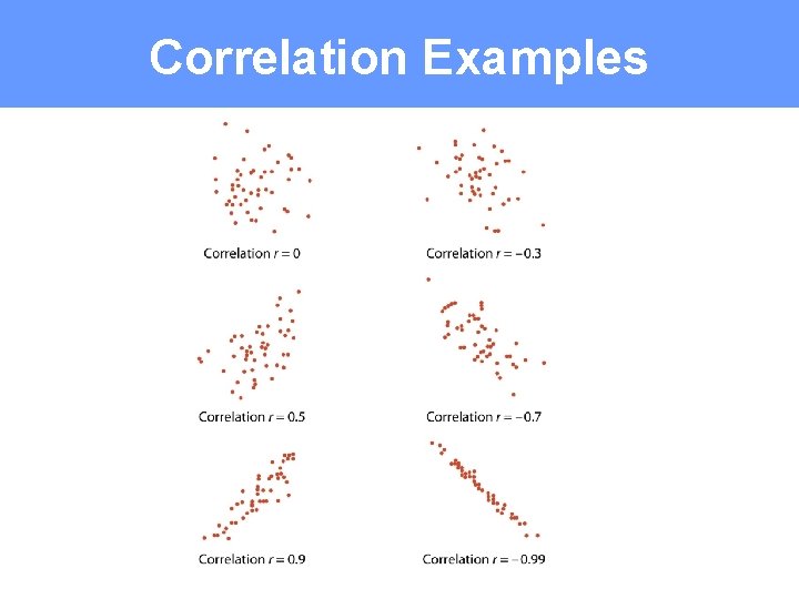 Correlation Examples 
