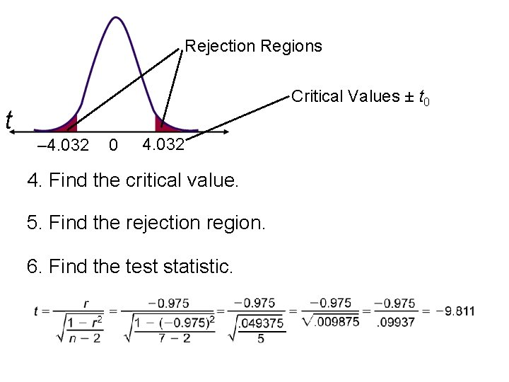 Rejection Regions Critical Values ± t 0 t – 4. 032 0 4. 032