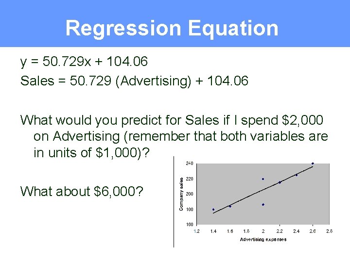 Regression Equation y = 50. 729 x + 104. 06 Sales = 50. 729