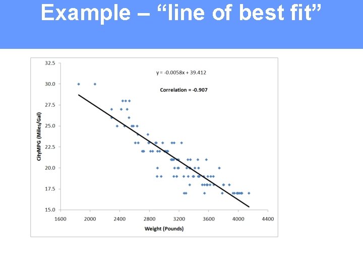 Example – “line of best fit” 