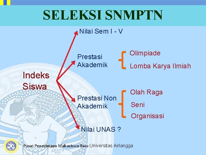 SELEKSI SNMPTN Nilai Sem I - V Prestasi Akademik Indeks Siswa Prestasi Non Akademik