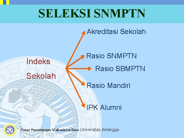 SELEKSI SNMPTN Akreditasi Sekolah Indeks Sekolah Rasio SNMPTN Rasio SBMPTN Rasio Mandiri IPK Alumni