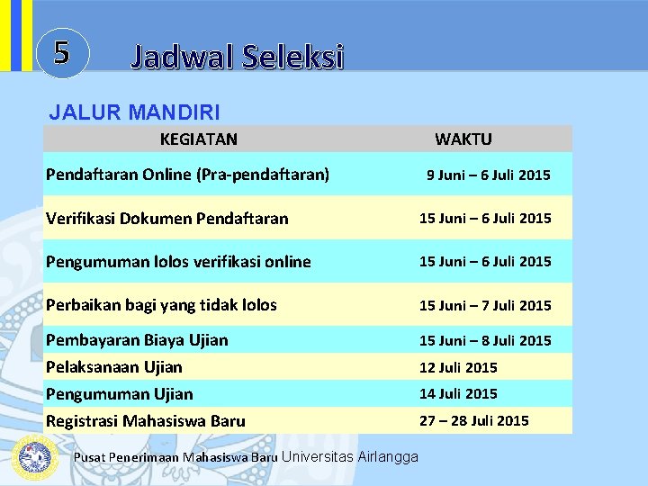 5 Jadwal Seleksi JALUR MANDIRI KEGIATAN WAKTU Pendaftaran Online (Pra-pendaftaran) 9 Juni – 6