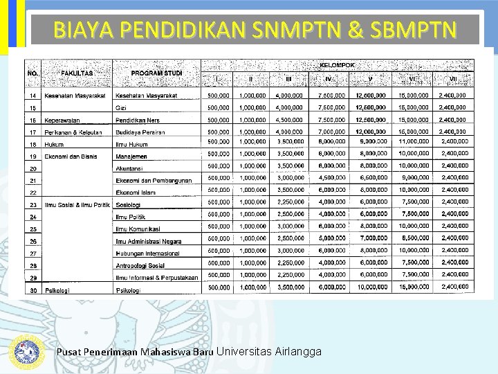 BIAYA PENDIDIKAN SNMPTN & SBMPTN Pusat Penerimaan Mahasiswa Baru Universitas Airlangga 