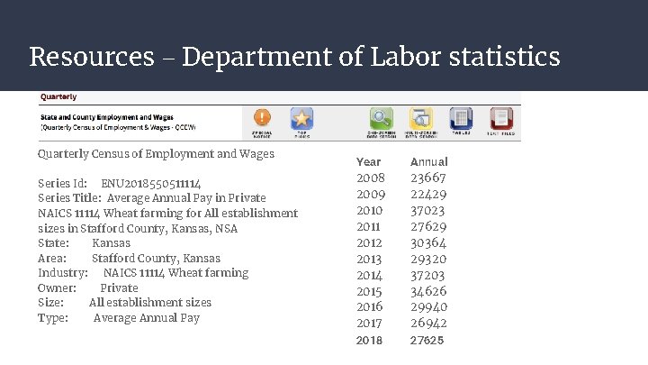 Resources – Department of Labor statistics Quarterly Census of Employment and Wages Series Id: