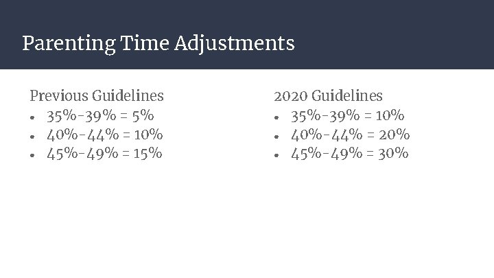 Parenting Time Adjustments Previous Guidelines ● 35%-39% = 5% ● 40%-44% = 10% ●